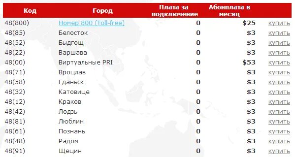 Код азербайджана страны. Коды телефонов Польши. Польский мобильный номер. Коды мобильных телефонов Польши. Телефонный код Польши мобильный.