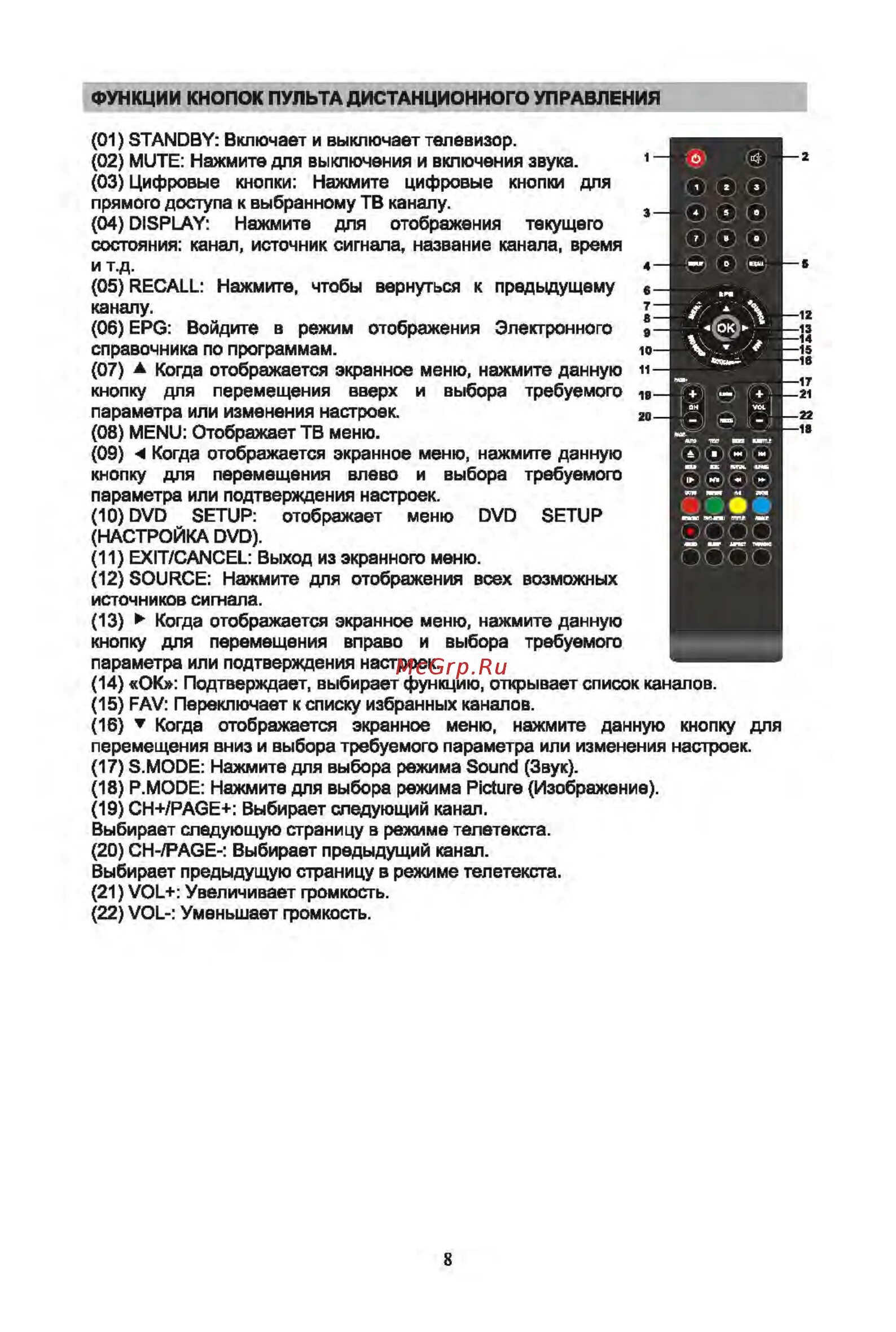 Пульт shivaki инструкция. Инструкция для телевизора шиваки stv. телевизор shivaki stv-24ledgw9 кнопки. пульт телевизора shivaki 32ledgw7. shivaki телевизор инструкция.