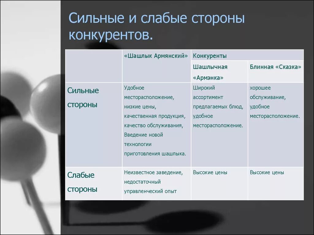 Оценку сильных и слабых. Оценка сильных и слабых сторон конкурентов. Слабые стороны конкурентов. Сильные и слабые стороны конкурентов таблица. Пример выявления сильных и слабых сторон конкурентов.