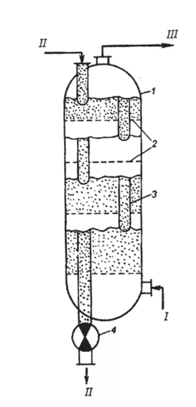 Схема адсорбера с псевдоожиженным слоем. Схема установки для адсорбции и десорбции в псевдоожиженном слое. Адсорберы с неподвижным псевдоожиженным слоем адсорбента. Адсорбер схема принцип действия. Адсорбента 3