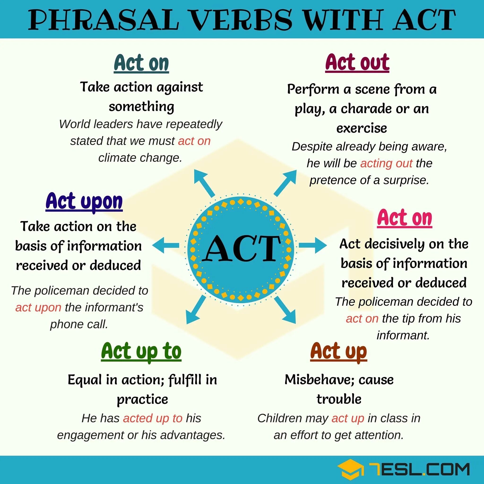 Phrasal verbs. Phrasal verbs с переводом. Take Phrasal verbs. Phrasal verbs are.