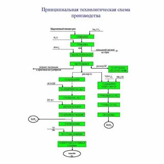 Режим экстракции при изготовлении