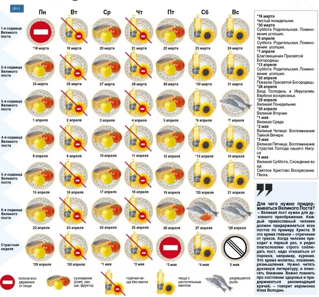 Календарь Великого поста. Пасхальный пост. Что можно есть в пост. Питание в пост. Что происходит с организмом во время поста