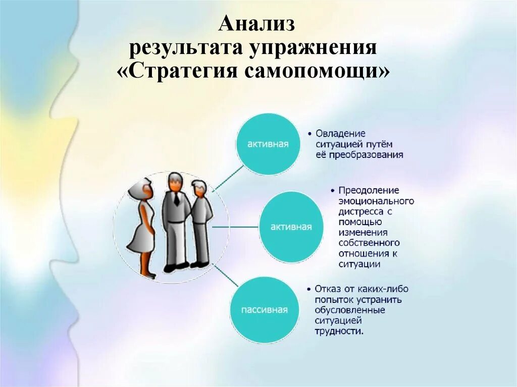 Тест какие способы самопомощи следует рекомендовать молодежи. Приёмы психологической самопомощи. Техники самопомощи в психологии. Методика оказания самопомощи. Психологическая Самопомощь.