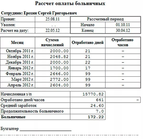 Сколько начисляется больничный. Таблица расчета больничного листа. Как высчитать больничный лист. Формула расчёта больничного листа пример. Как начислить за больничный лист.