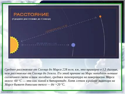 Расстояние до марса световых