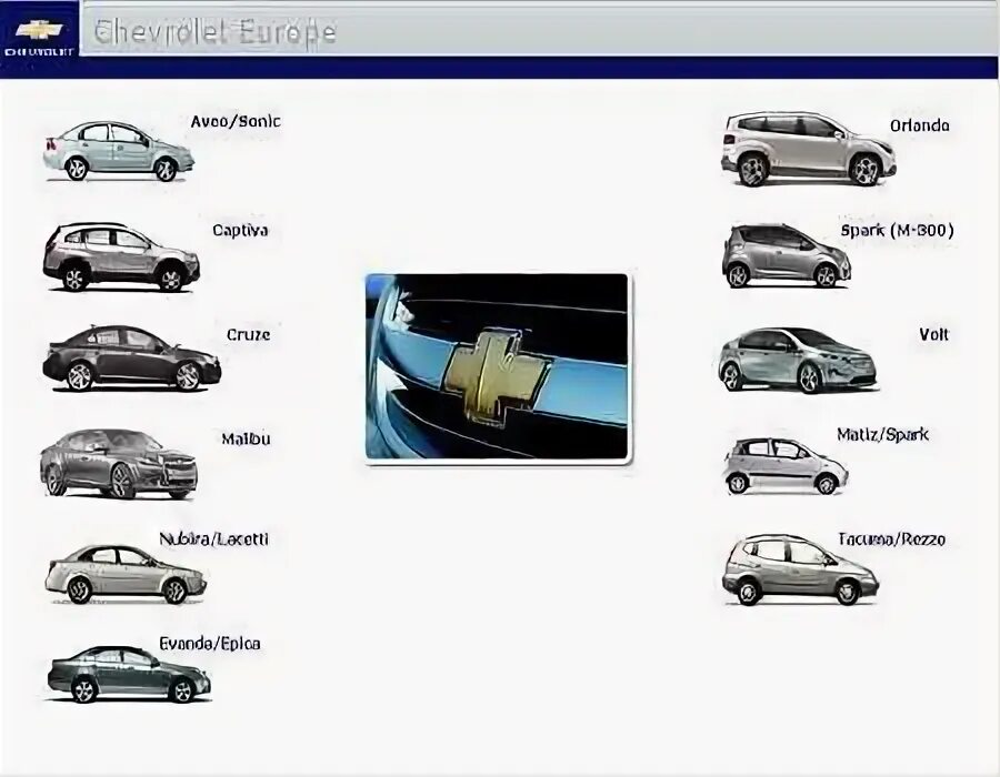Кузова шевроле типы. Автомобили марки chevrolet. шевроле марки автомобилей список. chevrolet марки моделей. марки шевроле список моделей.