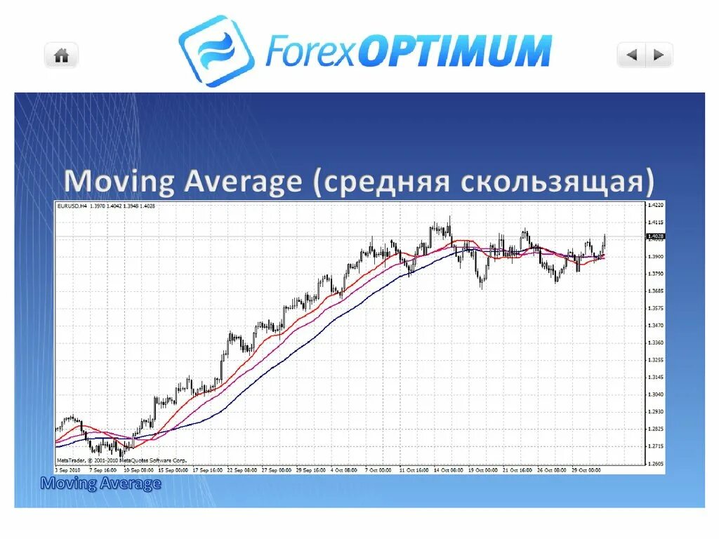 Moving average