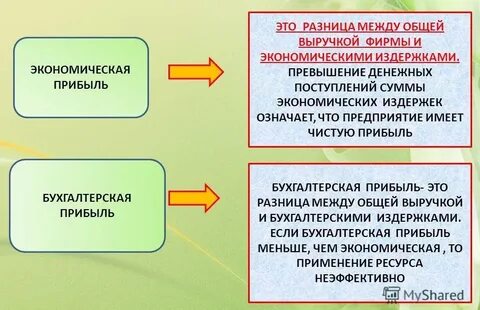 Бухгалтерская прибыль фирмы