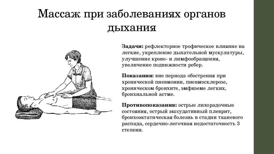 Массаж при эмфиземе. Методика массажа при заболеваниях органов дыхания. методика массажа при бронхиальной астме. массаж при болезнях дыхательной системы. технологическая схема массажа при бронхиальной астме.