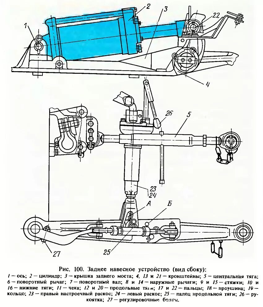 Механизм навески мтз. Навеска трактора МТЗ 80 схема. Схема задней навески МТЗ 82. Трёхточечная навеска на МТЗ 80. Навеска трактора МТЗ 80 чертеж.