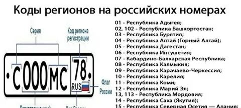 64 регион это какой