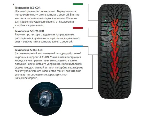Cordiant off road r15 высота протектора. Резина cordiant 185/65 r15. Кордиант 215/65/16 лето. 205/70r16 cordiant off road 2 97q. Резина кордиант размеры.