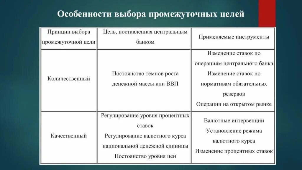 Меры денежной политики центрального банка. Основные цели денежно-кредитной политики центрального банка. Инструменты кредитно-денежной политики центрального банка. Денежно-кредитная политика ЦБ. Цели кредитной политики банка.