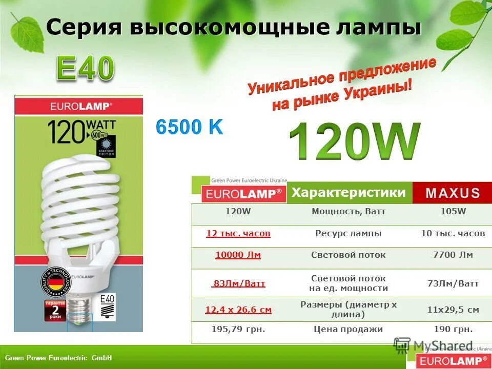 световой поток 610 лм. 800 люмен в ваттах. 55 лм/вт. лм ватт. лм ватт.
