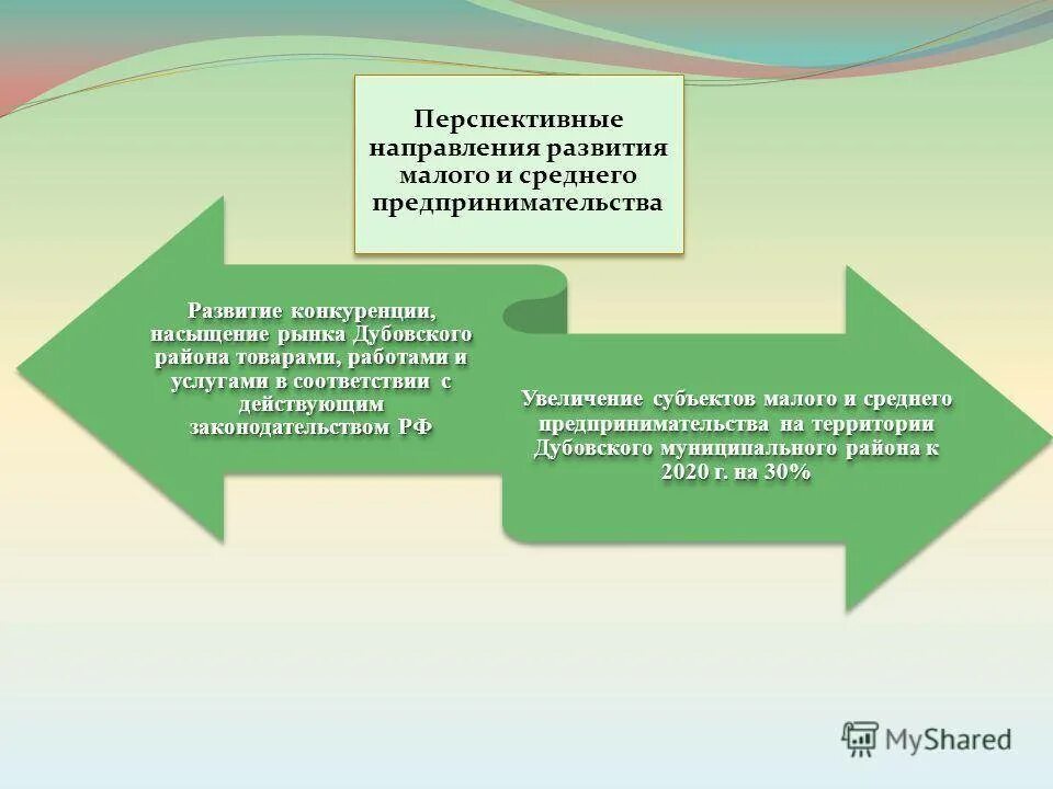 Направления развития малого бизнеса. Перспективные направления развития. Перспективные направления развития бизнеса. Основные направления развития малого бизнеса. Перспективные направления рф