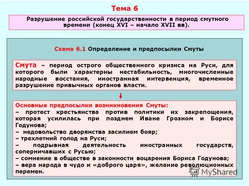 Смутное время причины и последствия. Кризис русской государственности в Смутное время. Кризис общества и государства в период смуты. Причины кризиса Российской государственности в конце XVI – начале XVII. Политический кризис в Смутное время.