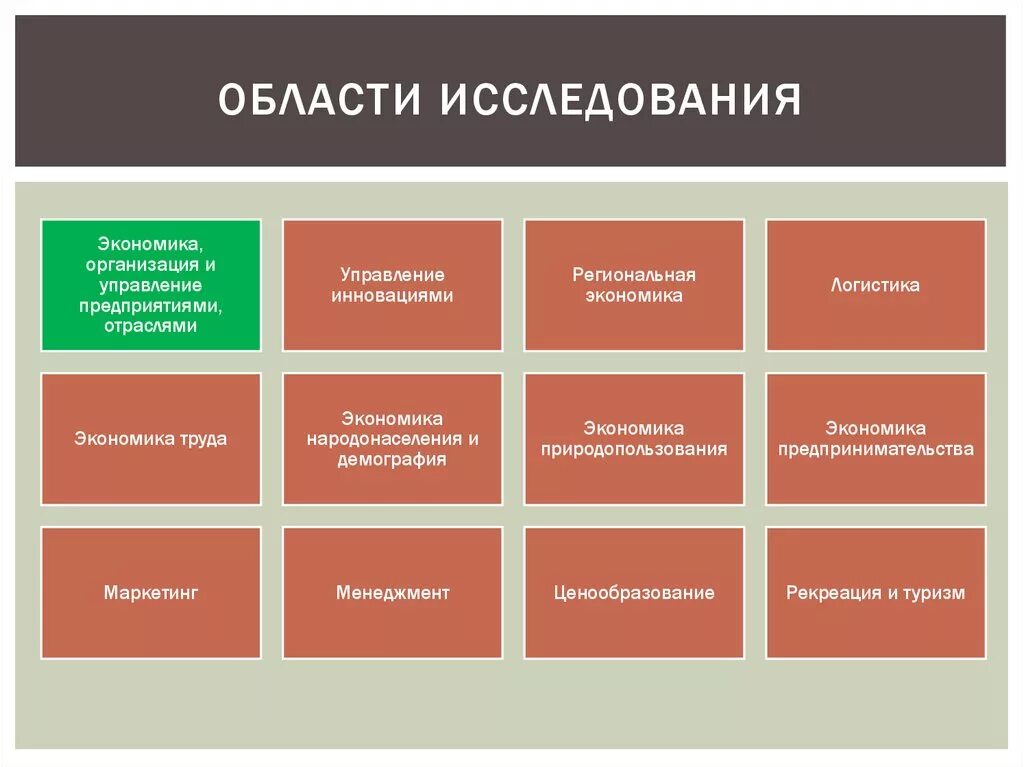 Области можно. Область исследования это. Область исследования проекта. Область исследования пример. Экономика область изучения.