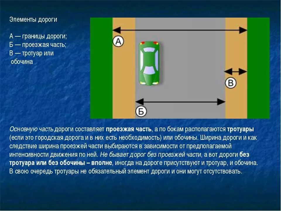 Дорога обж 8 класс. Элементы дороги. Элементы дороги ОБЖ. Элементы дороги схема. Основные части дороги ОБЖ.