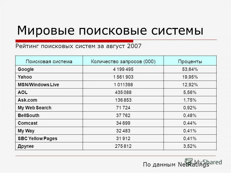 запросы 1с. запросы 0. запросы 0. отчет форма запрос информатика. Ferio приложение.