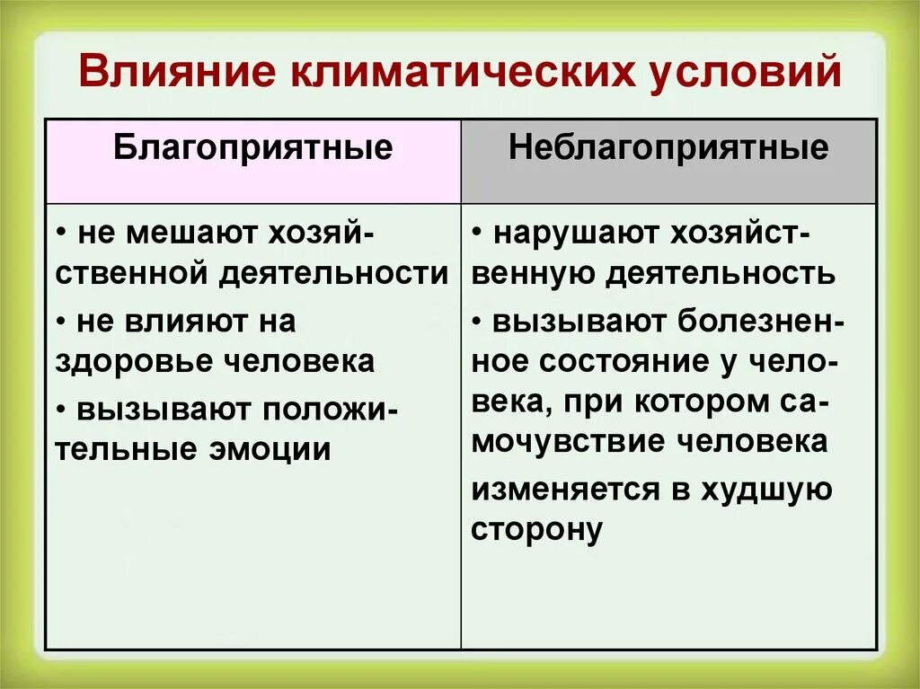 Благоприятные и неблагоприятные. Благоприятные и неблагоприятные природные условия. Условия для жизни благоприятные и неблагоприятные. Благоприятные климатические условия. Природно климатическая зависимость