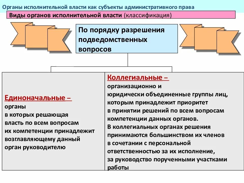 Субъекты исполнительной власти в административном праве. Коллегиальные и единоначальные органы исполнительной власти. Коллегиальным органом исполнительной власти является. Коллегиальные и единоначальные органы примеры. Коллегиальные федеральные органы исполнительной власти..