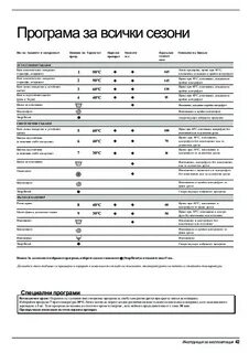 Инструкция по применению индезит класс а