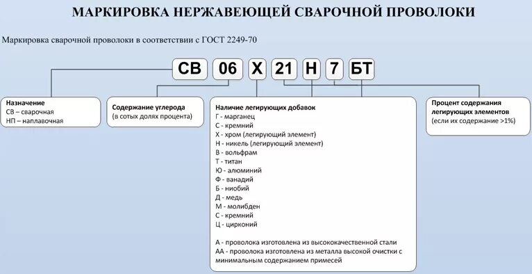 Маркировка ст6пс соответствует стали качества Виды стали маркировка