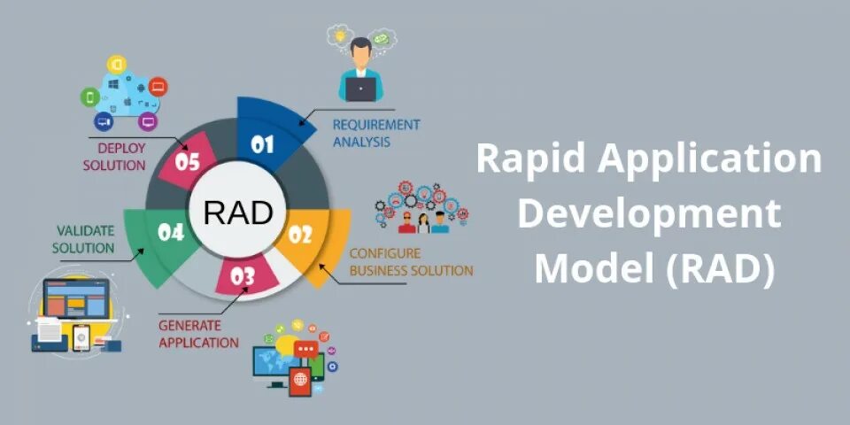 Https applications. Rad модель. Rad Rapid application Development. Быстрая разработка приложений rad. Модель быстрой разработки приложений.