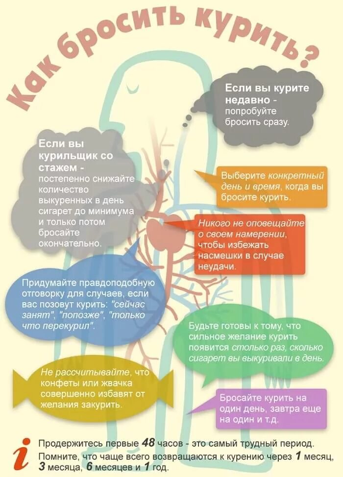 Сколько нужно продержаться без сигарет чтобы бросить. Бросил курить чем заменить курение. Чем заменить сигареты когда бросаешь курить. Чем можно заменить курение сигарет. Что будет если сразу бросить курить.