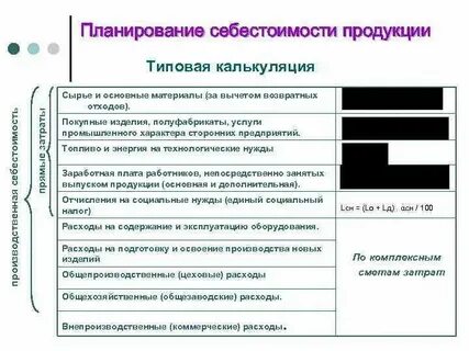 Планирование себестоимости продукции работ услуг