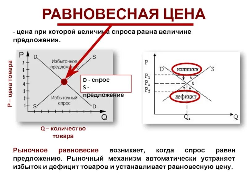 Как изменилась равновесная цена на рынке. Дефицит спроса и предложения. Дефицит на графике спроса и предложения. Графиках спроса и предложения дефицит. Дефицит спроса на графике.