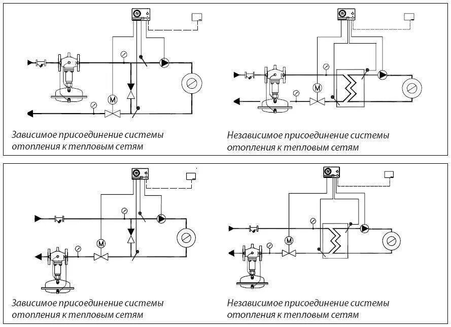 Файл:Системы теплоснабжения.png - Википедия