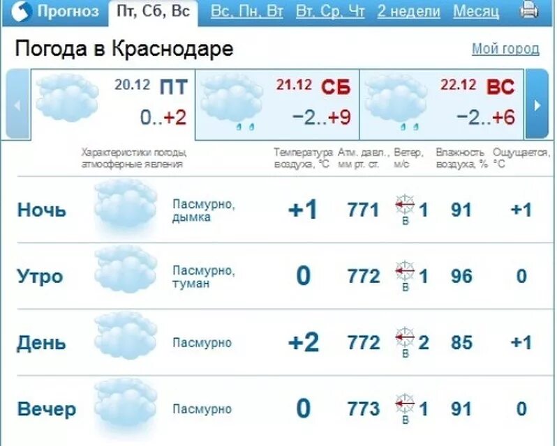 Прогноз погоды в Зеленодольске. Погода в Зеленодольске на неделю. Погода в Боровске. Погода в Боровске на 10 дней. Погода в боровске калужской на неделю