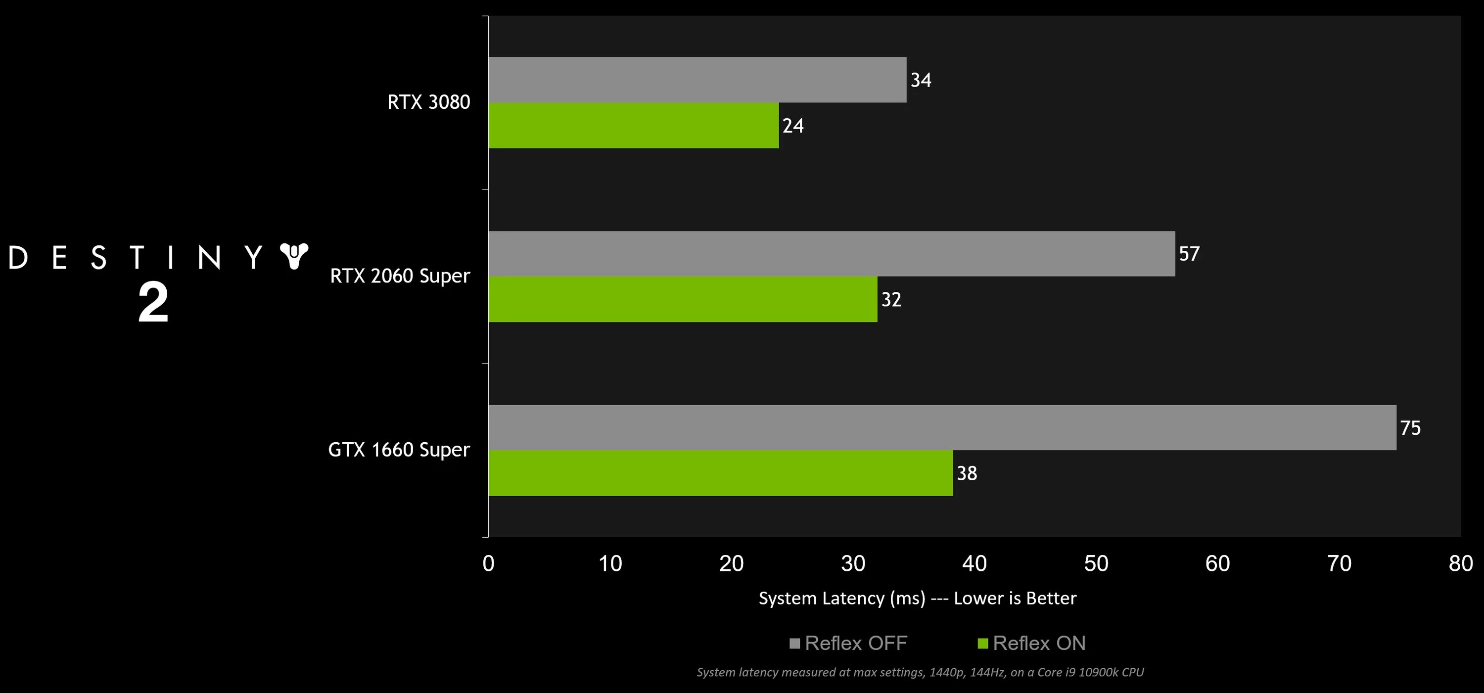 NVIDIA Reflex Apex Legends. NVIDIA Reflex Low latency что это. Режим NVIDIA Reflex Low latency Mode. Технология NVIDIA Reflex Warface.