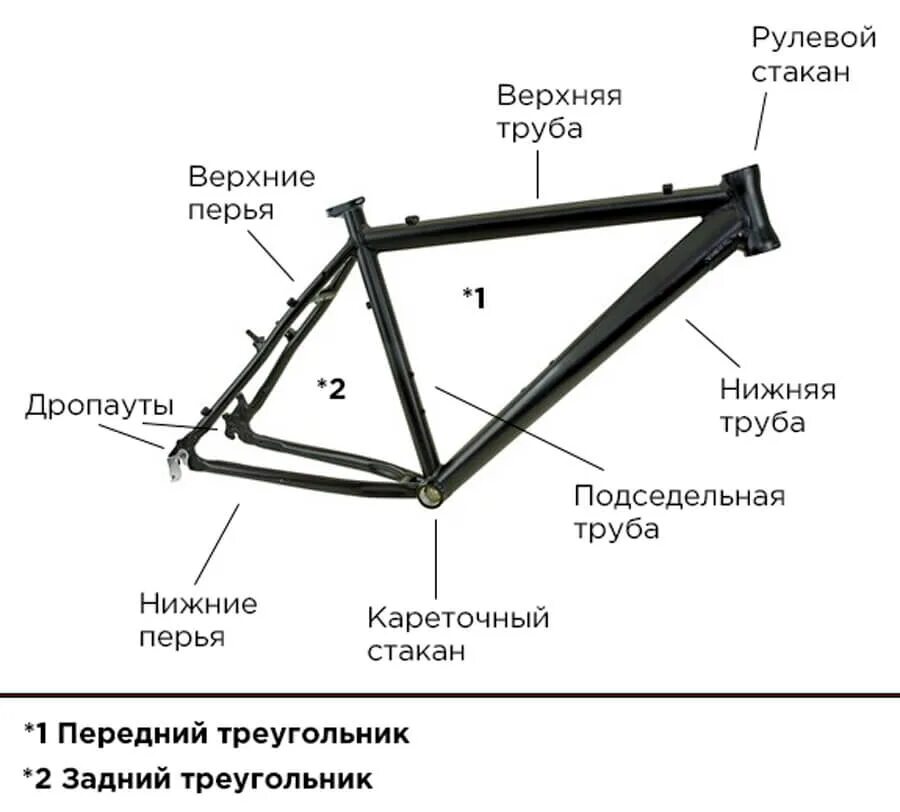 Карбоновая рама шоссейник. Чертеж двухподвесной рамы велосипеда. Название частей рамы велосипеда. Filt q5 рама велосипедная. Верхняя рама велосипеда.