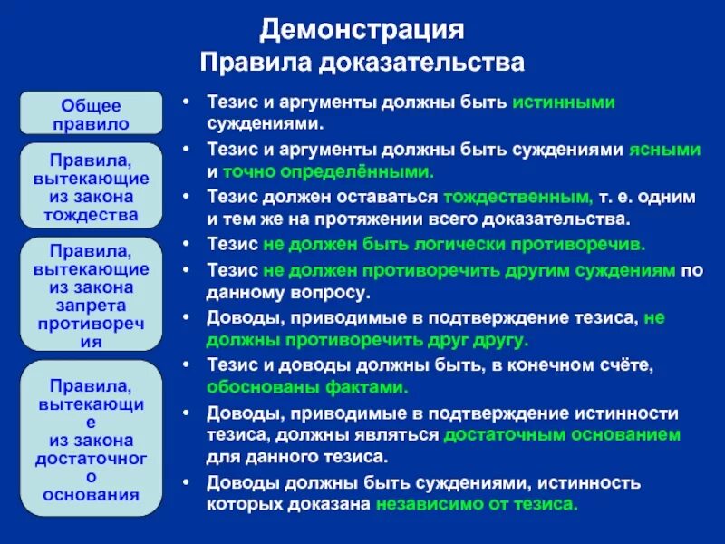 Тезисом называется положение
