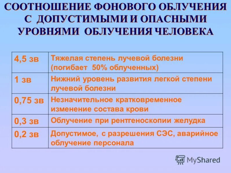 уровни облучения персонала