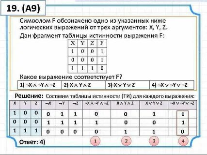 Маша заполняла таблицу истинности функции