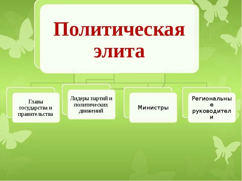 Субъектом политической власти является. Политическая элита субъекты. Субъекты политической элиты. Основные субъекты политической элиты. Политическая элита основные субъекты.