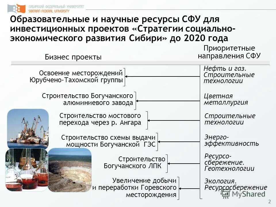 Сфу нефти и газа. Месторождения земельных ресурсо. Дорожная карта освоения месторождения. Дерюпчена Тахомская нефте зарождения.