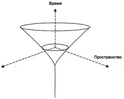 Устройство пространства и времени