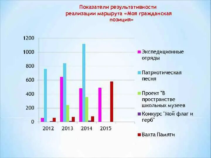 Результативность реализации программы. Динамика результативности освоения программы. динамика результативности реализации образовательной программы. показатели результативности реализации творческого проекта. динамика результативности реализации программы краеведение.