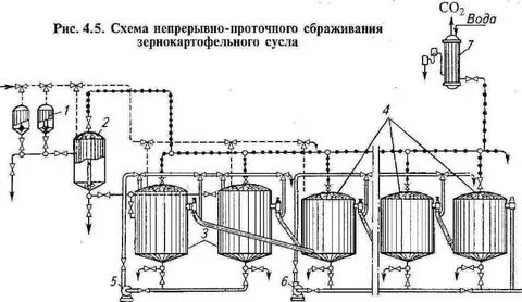 Схема непрерывного