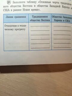 Традиционное общество в раннее новое время таблица