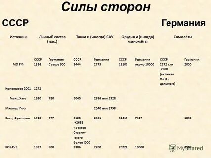 Курская битва потери сторон