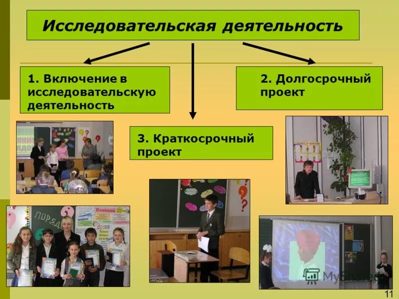 краткосрочный исследовательский проект