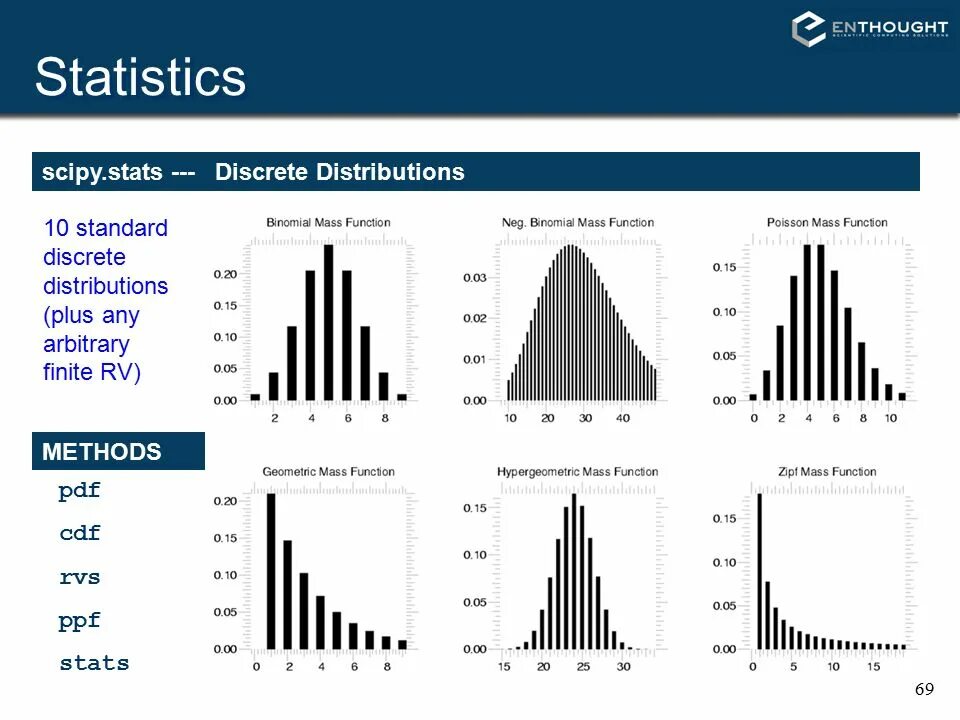 Numpy scipy. Scipy.stats ppf. cdf pdf статистика. scipy python. import scipy.stats.