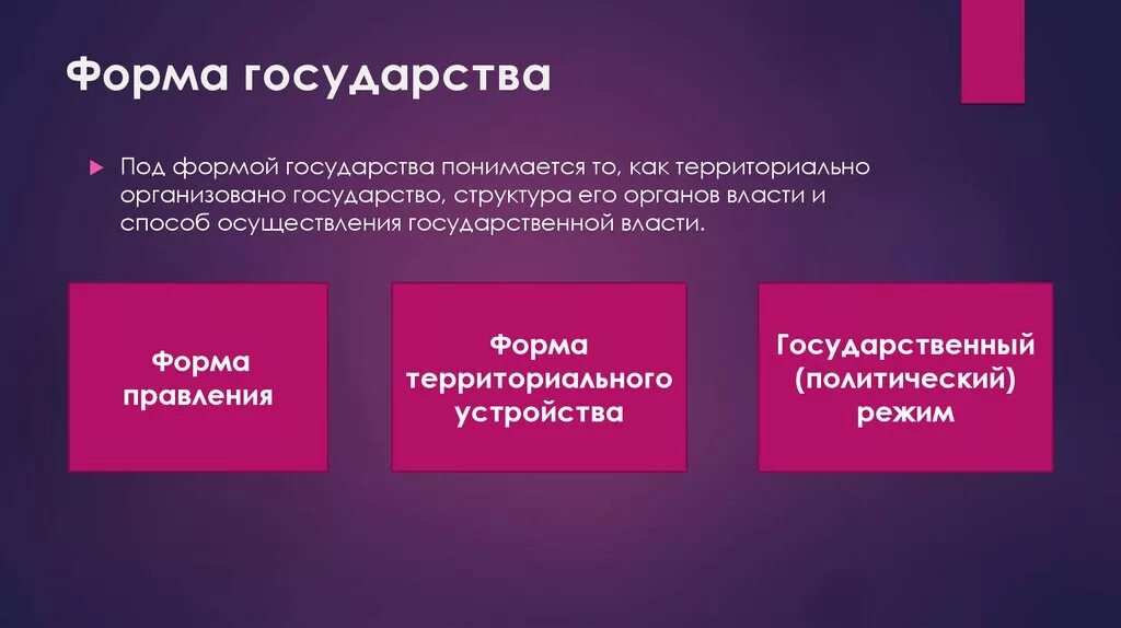 Элемент формы государства примеры. Формы государства. Форма государства подразумевает. Под формой государства. Формы государства ТГП.