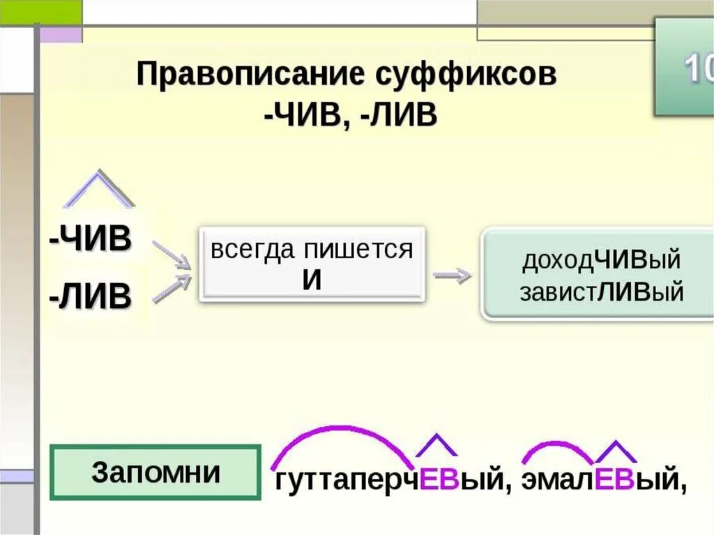 Суффиксы чив Лив в прилагательных правило. Чив Лив суффиксы правило. Правописание суффиксов чив Лив. Правописание суффиксов чив Лив в прилагательных. В суффиксе прилагательного лив всегда пишется и